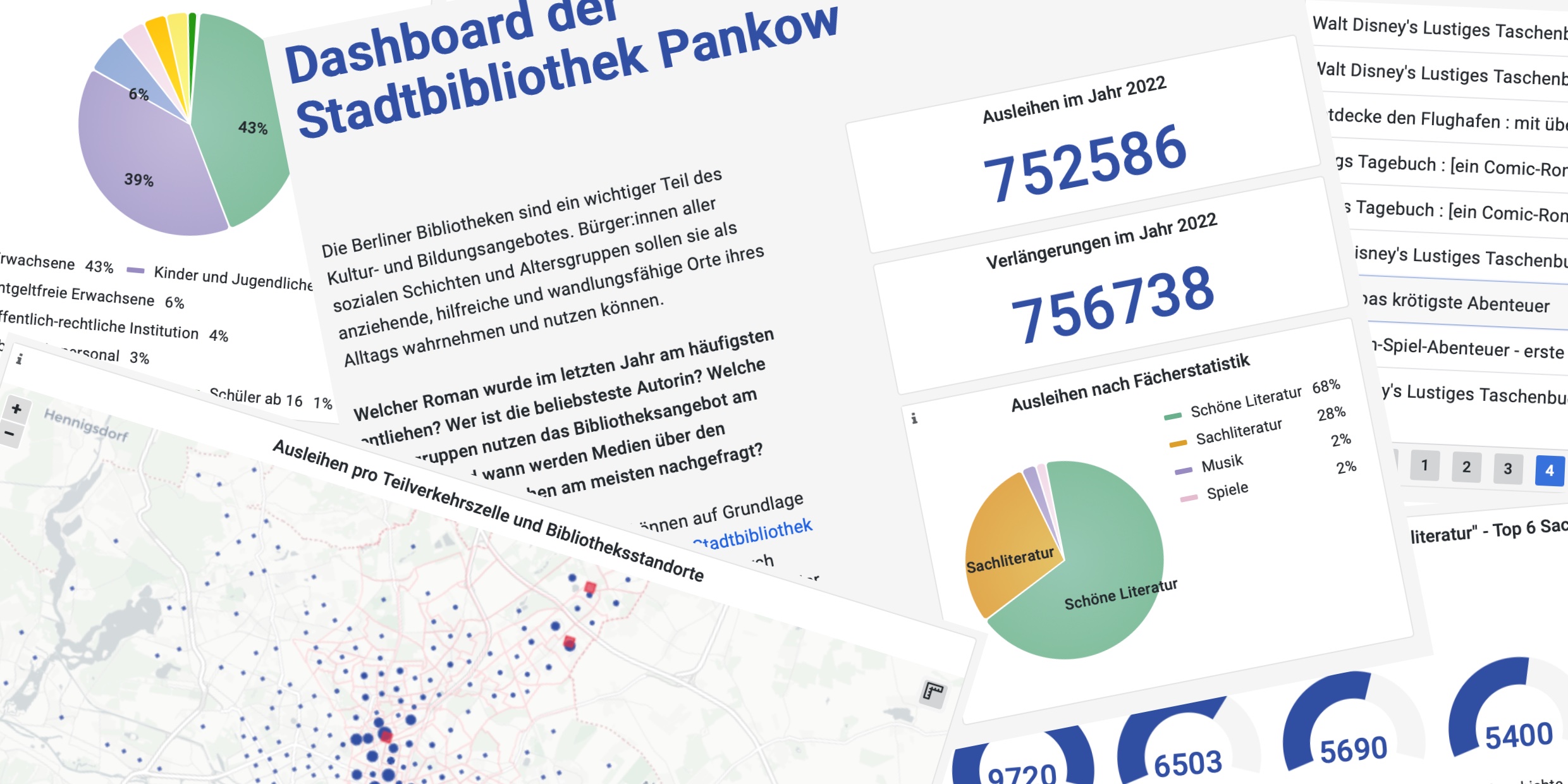 Eine Collage aus Grafiken und Diagrammen des Dashboards der Stadtbibliothek Pankow, die verschiedene Statistiken zur Nutzung der Bibliothek illustrieren