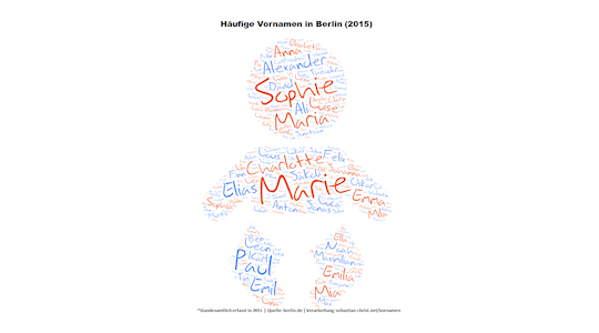 Visualisierung von Vornamen Berlin | Sebastian Christ