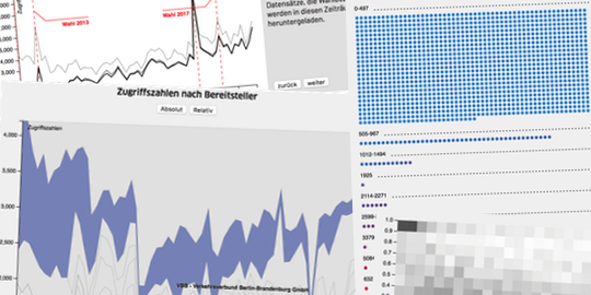 Zugriffsstatistiken von daten.berlin.de