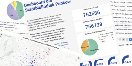 Eine Collage aus Grafiken und Diagrammen des Dashboards der Stadtbibliothek Pankow, die verschiedene Statistiken zur Nutzung der Bibliothek illustrieren