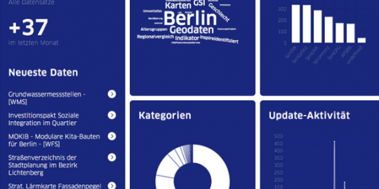 Open Data Dashboard von ODIS Berlin