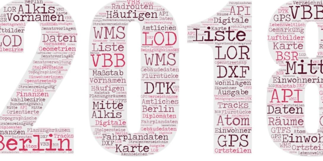 Wordle / Tag-Cloud mit Worten aus dem Top 30 Datensätzen von 2018, die die Zahl 2018 formen