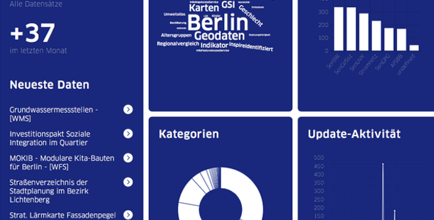 Open Data Dashboard von ODIS Berlin